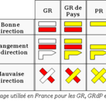 Balisage utilisé en France pour les GR, GRdP et PR Balisage utilisé en France pour les GR, GRdP et PR